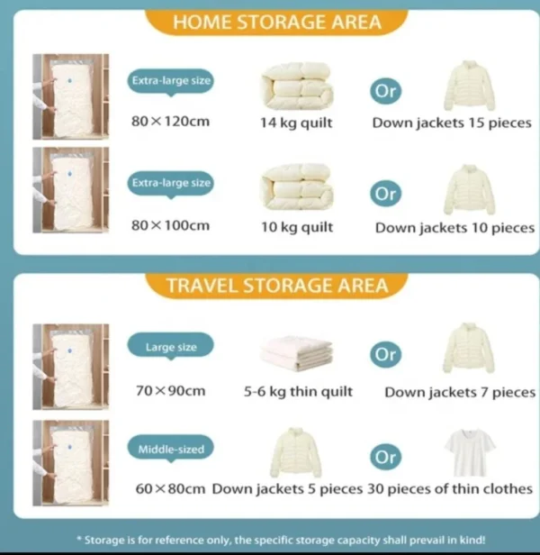 Vacuum Storage Bag 5 Bags 1 Manual Pump inside of packet - Image 4